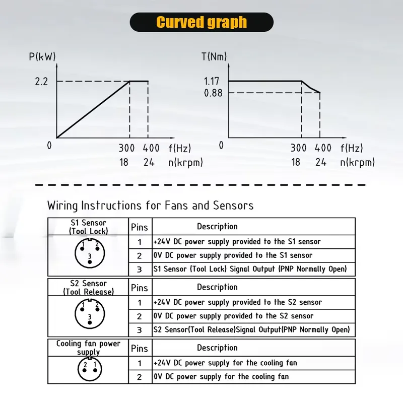 Polonya, HQD GDL40.5-ISO20-24Z - Cnc Spindle Motor incelemesi ve fiyatı